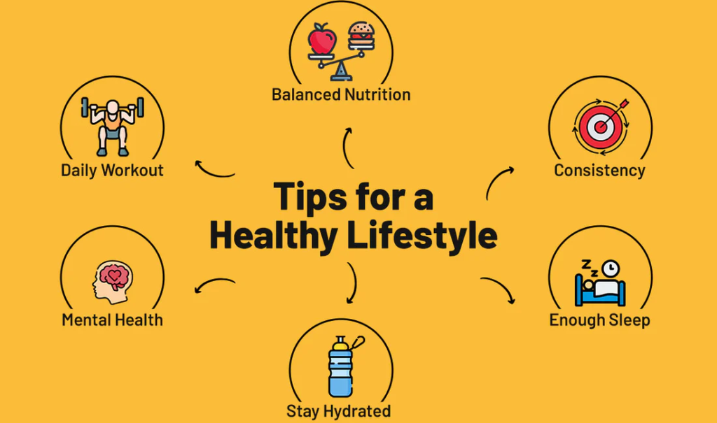 Healthy living guide with wellness tips for better nutrition, fitness, sleep, stress management, and everyday well-being.